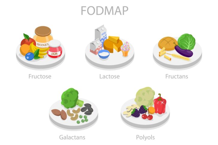 dieta fodmap